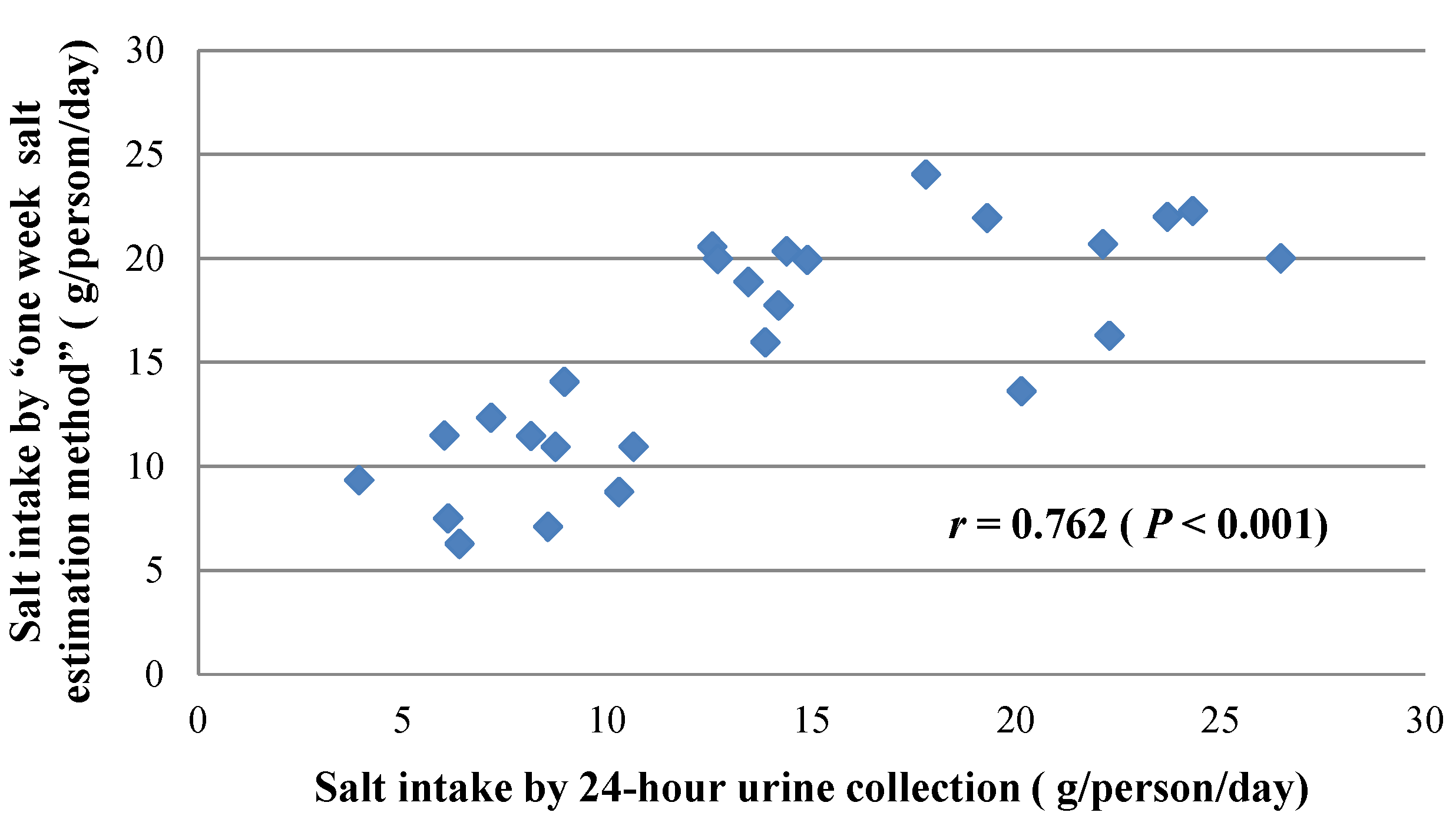 Nutrients 07 00751 g002