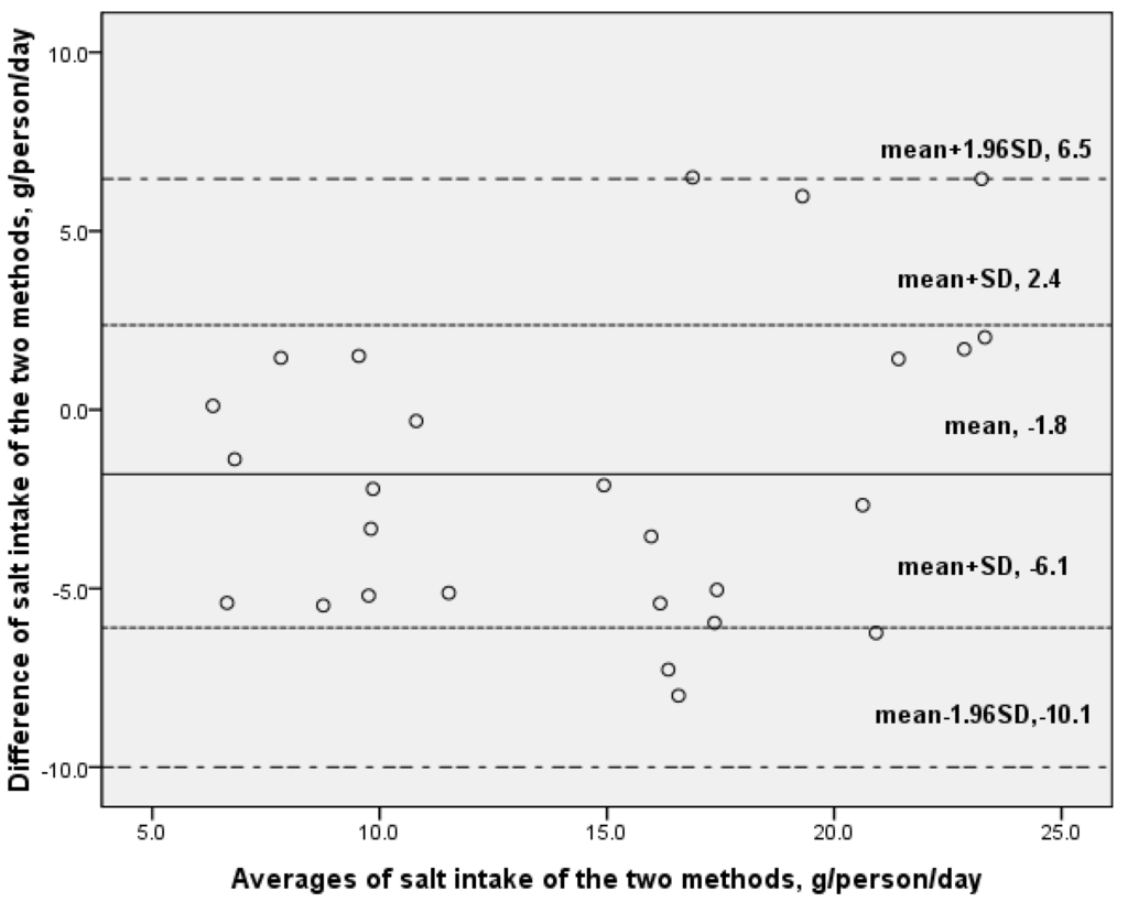 Nutrients 07 00751 g003 1024