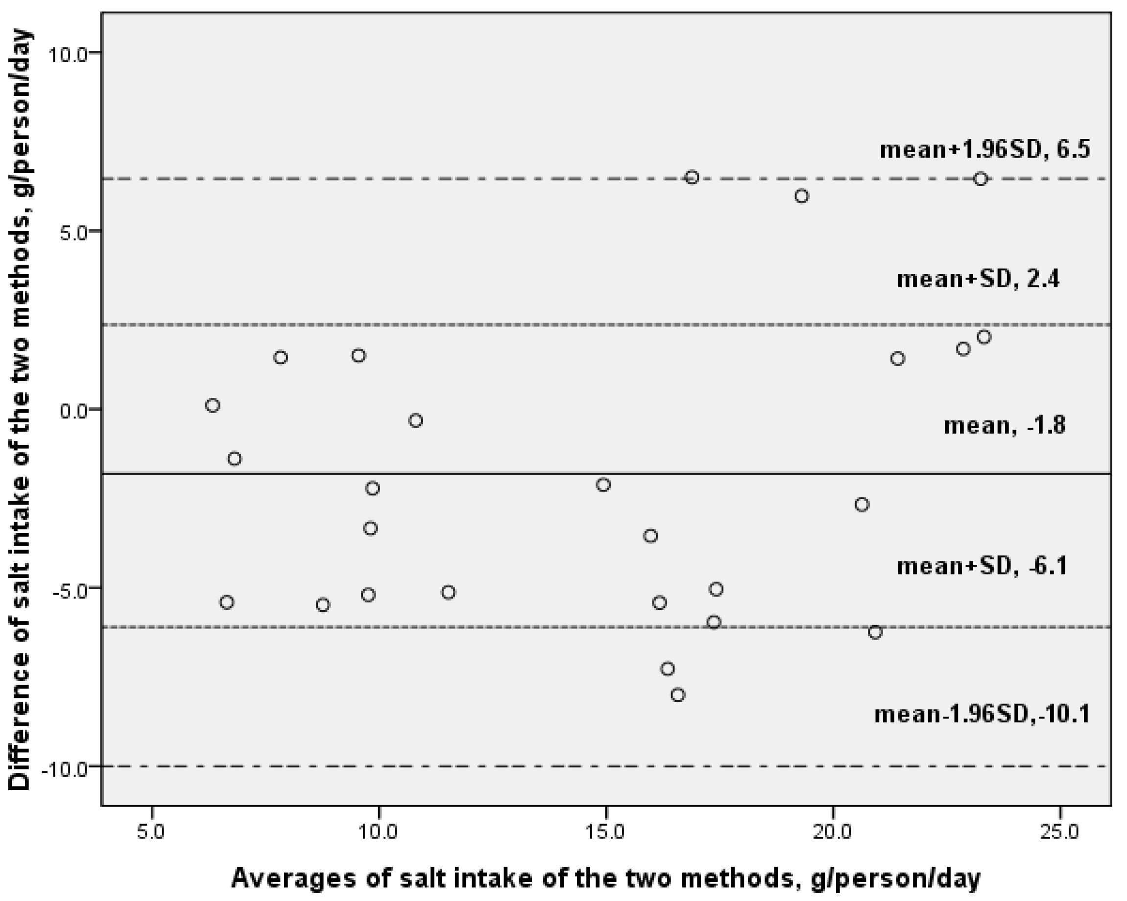 Nutrients 07 00751 g003