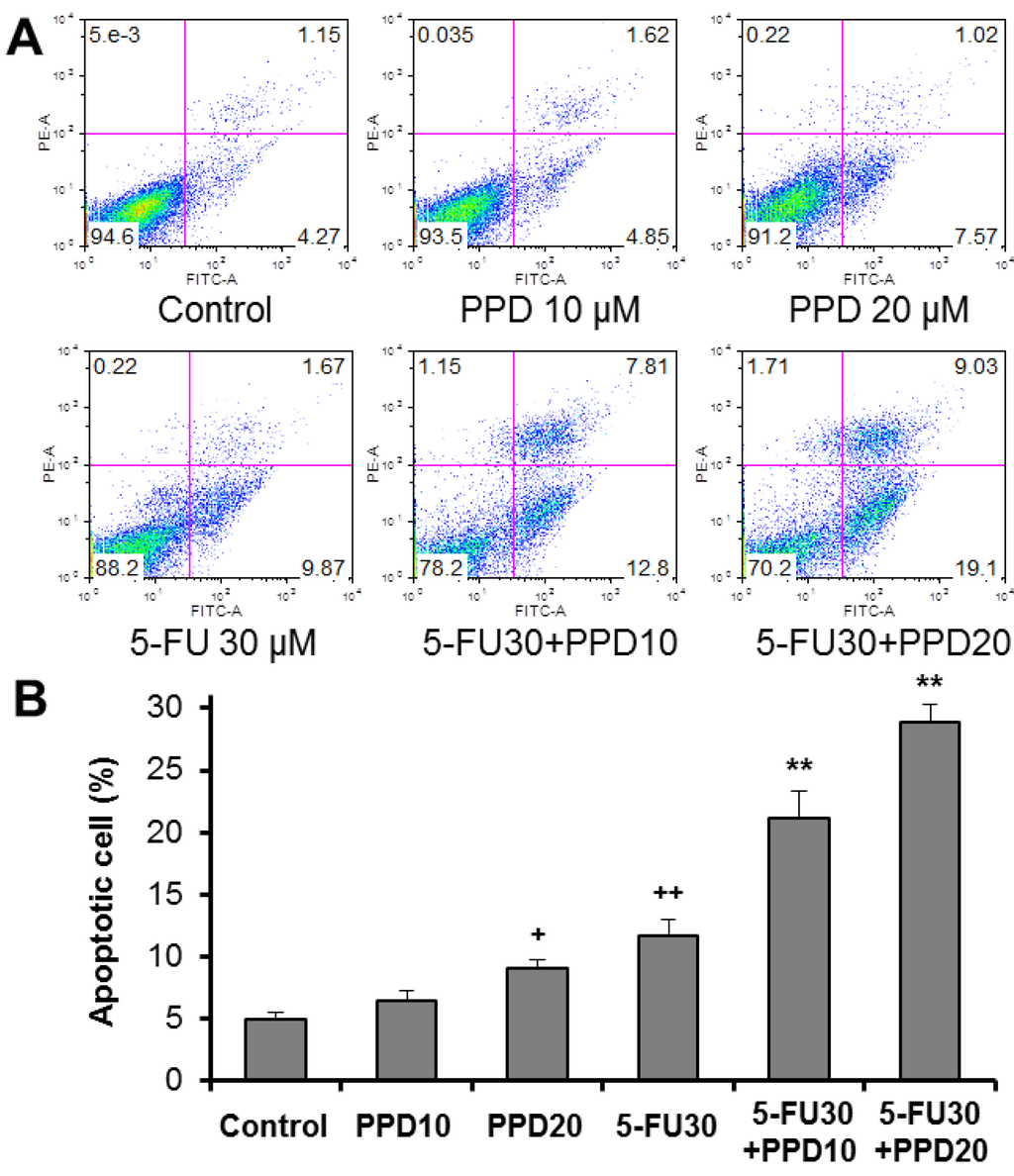 Nutrients 07 00799 g004 1024