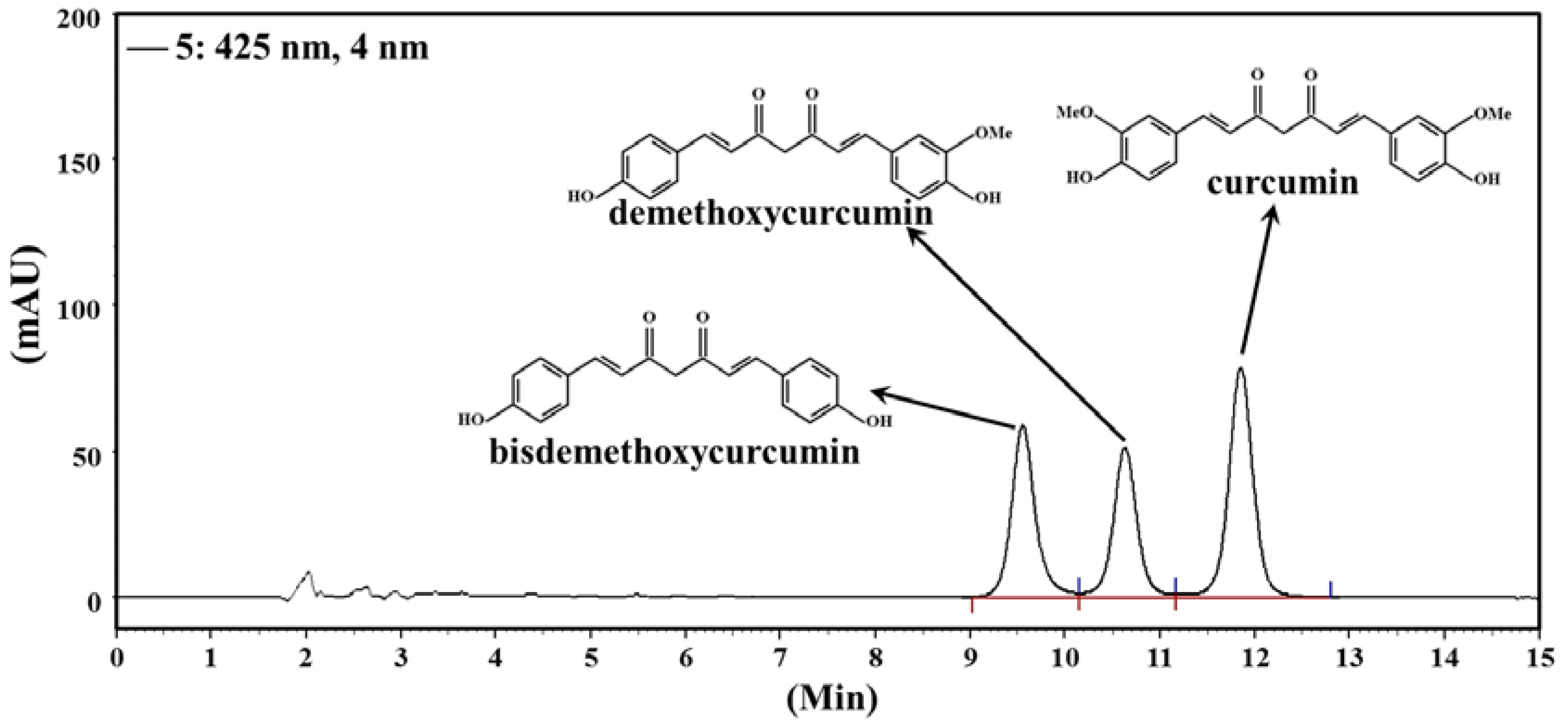 Nutrients 07 00905 g001