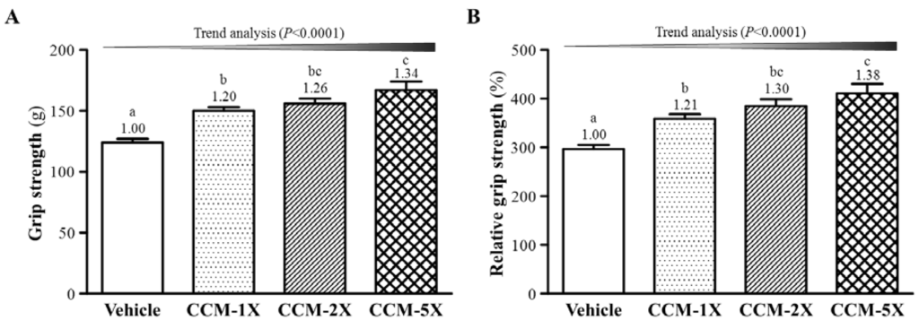 Nutrients 07 00905 g002 1024