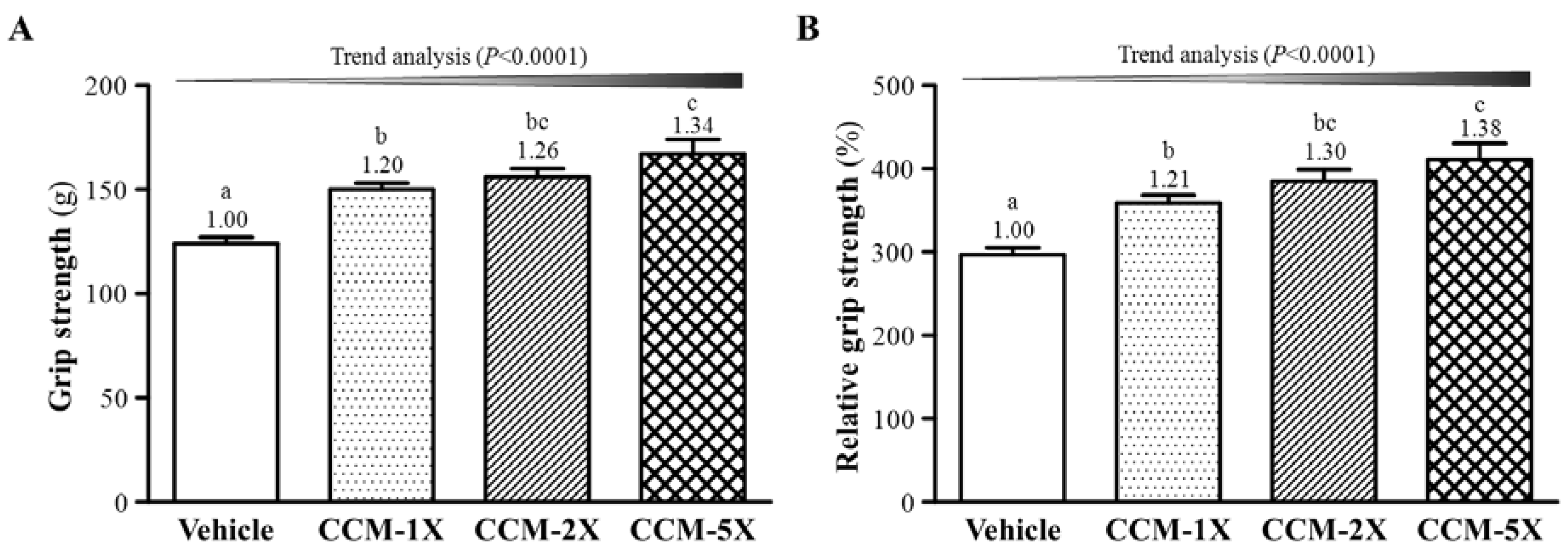 Nutrients 07 00905 g002