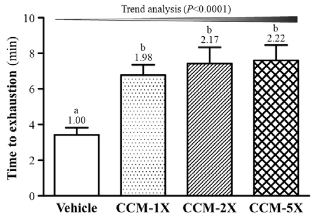 Nutrients 07 00905 g003 1024