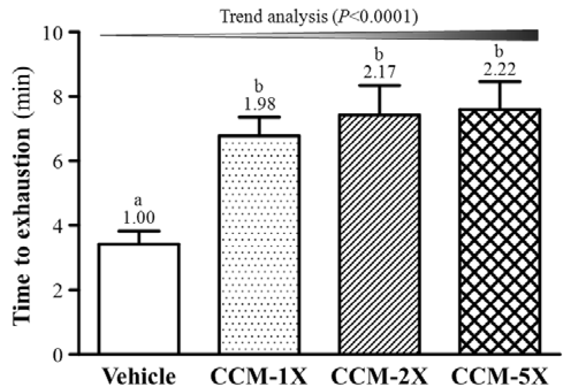Nutrients 07 00905 g003