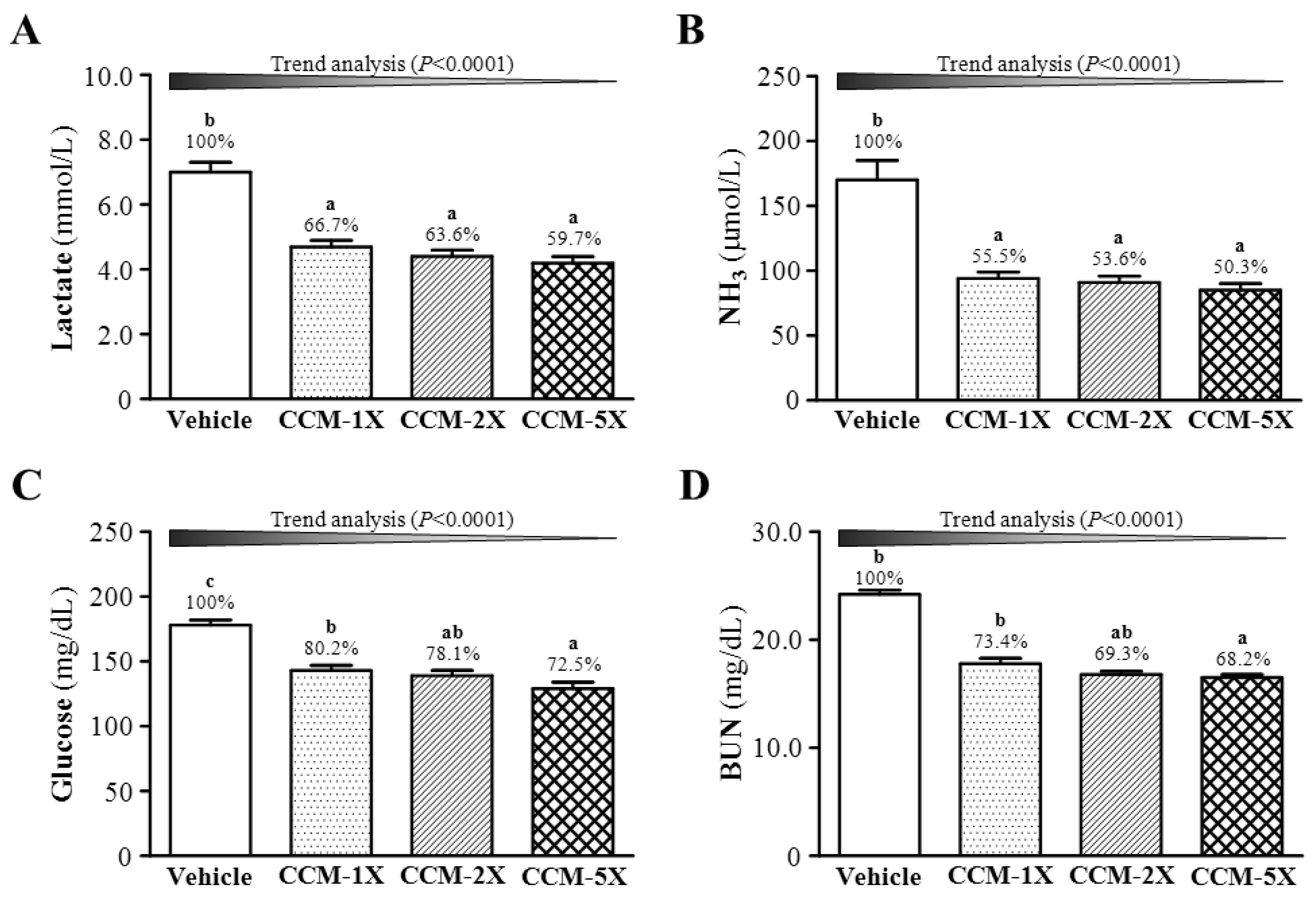 Nutrients 07 00905 g004