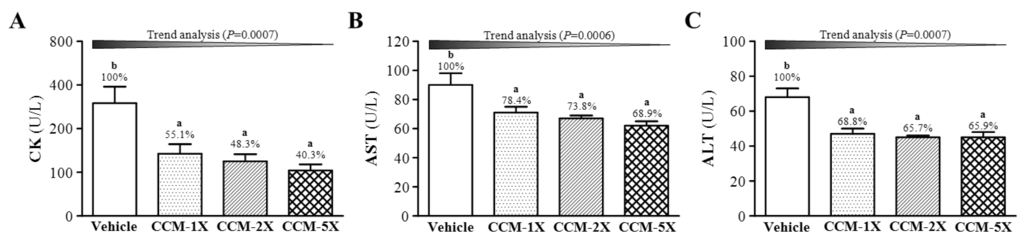 Nutrients 07 00905 g005 1024