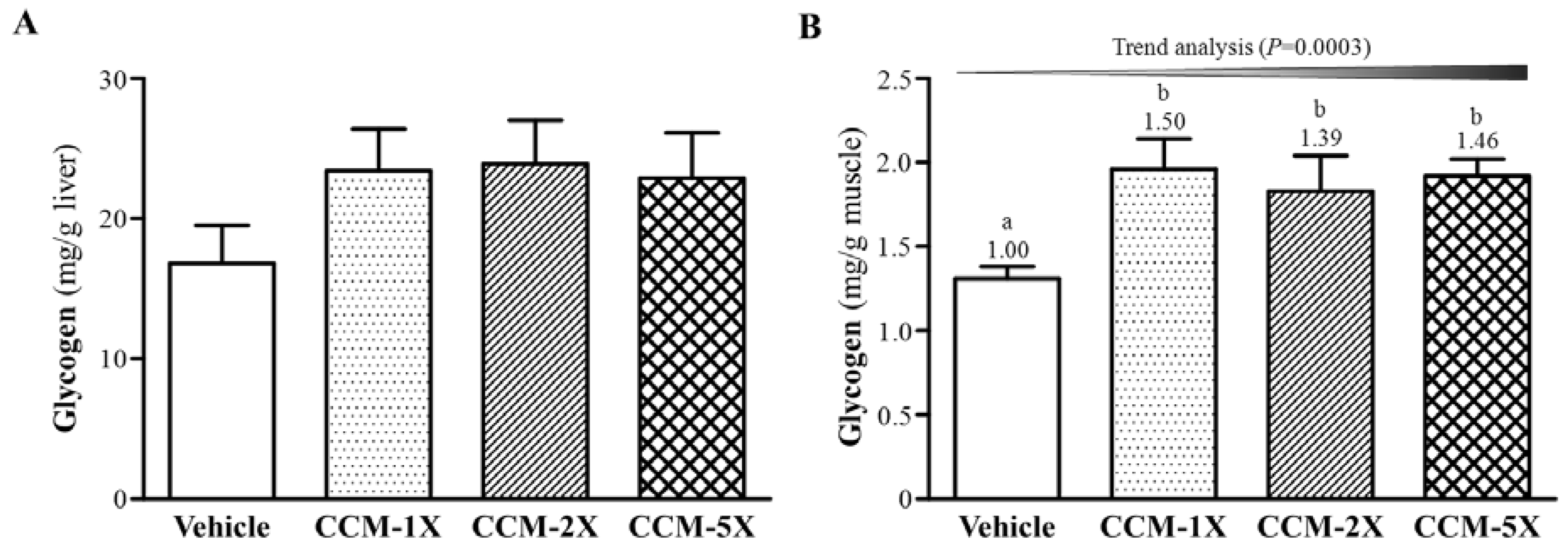 Nutrients 07 00905 g006