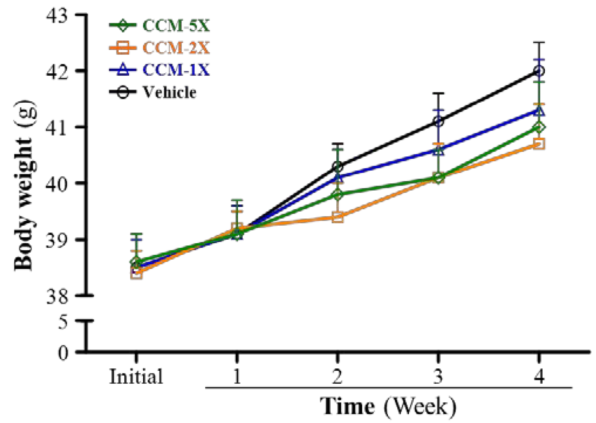 Nutrients 07 00905 g007