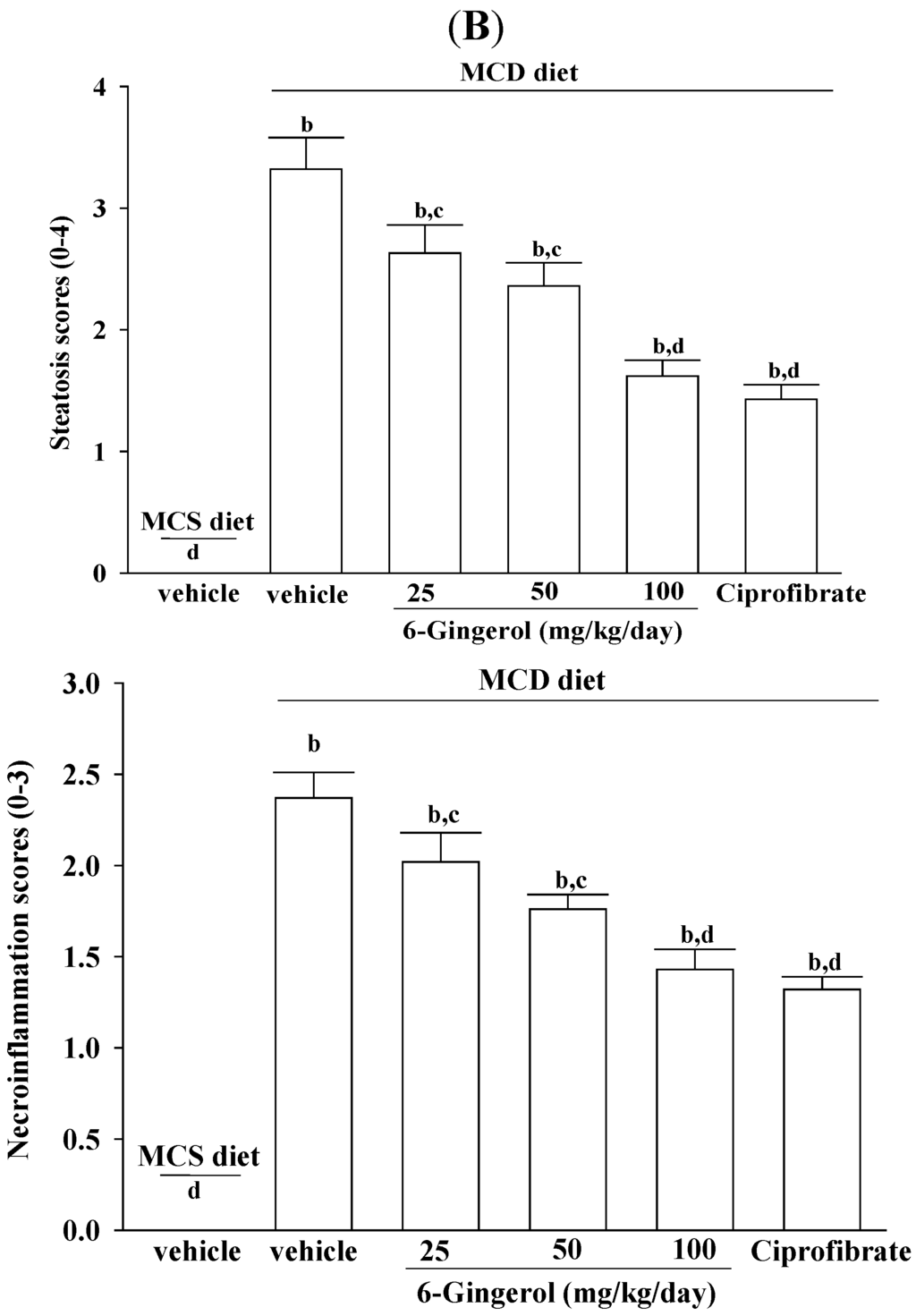 Nutrients 07 00999 g004b 1024
