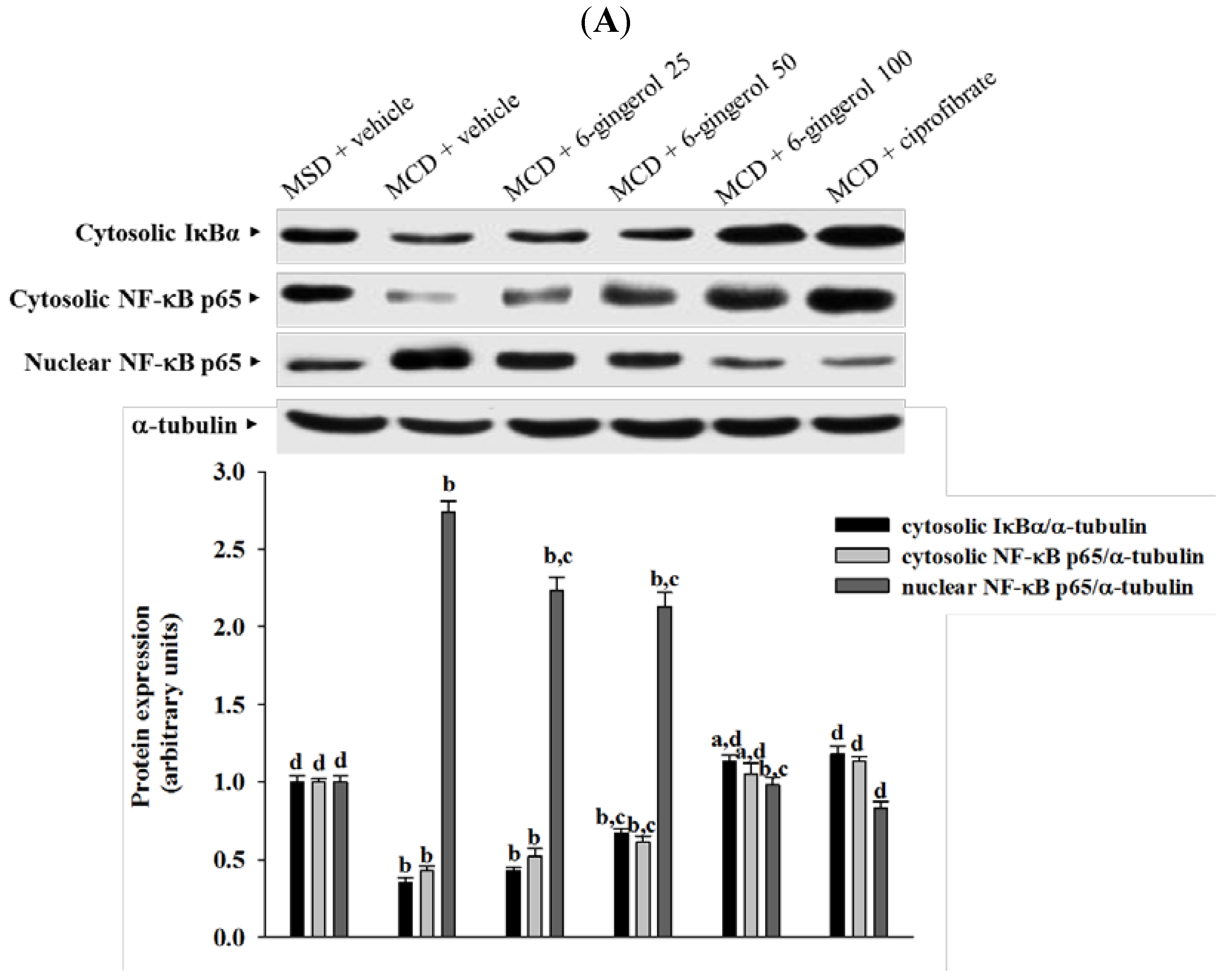 Nutrients 07 00999 g006a