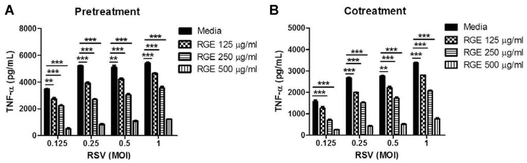 Nutrients 07 01021 g003 1024