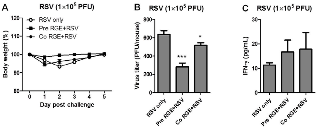 Nutrients 07 01021 g005a 1024