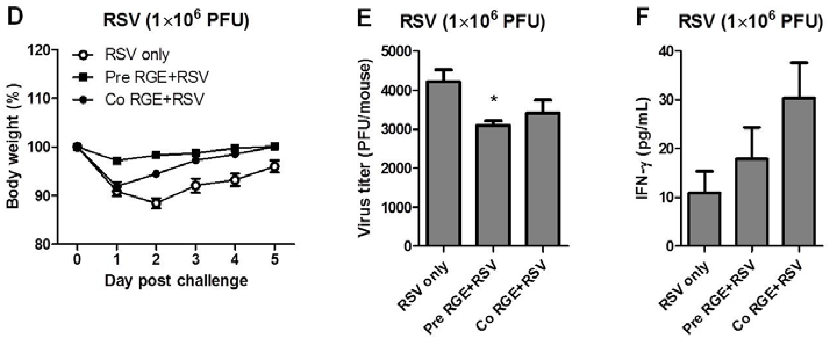 Nutrients 07 01021 g005b