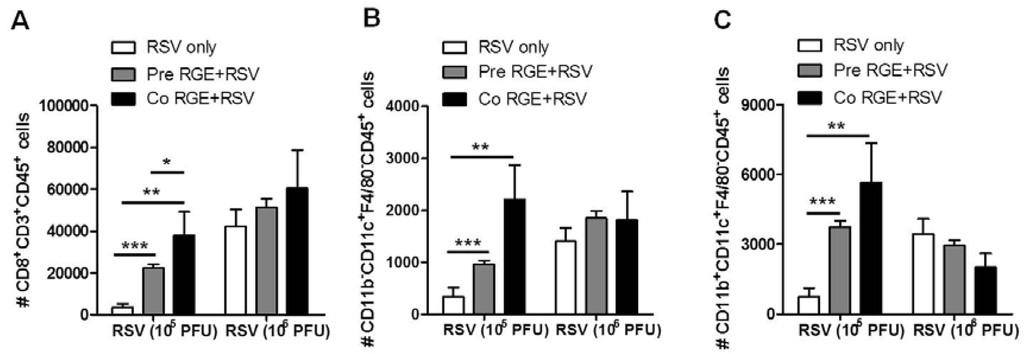 Nutrients 07 01021 g006 1024
