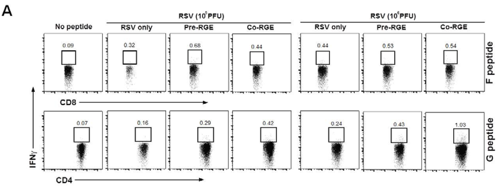 Nutrients 07 01021 g007a 1024