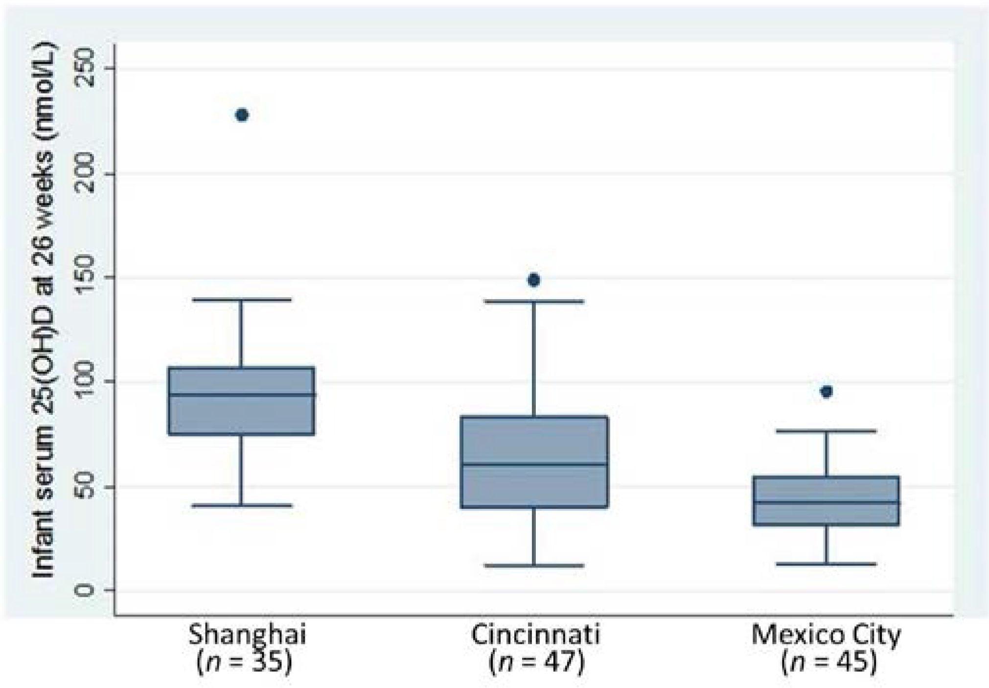 Nutrients 07 01081 g003