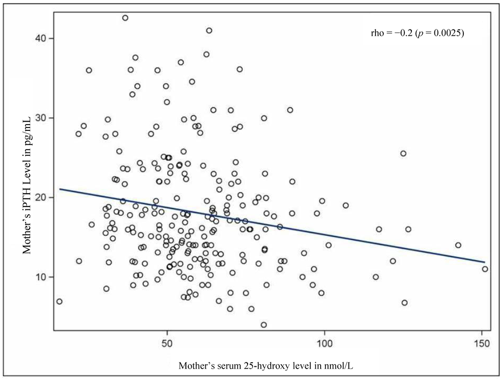 Nutrients 07 01081 g004 1024