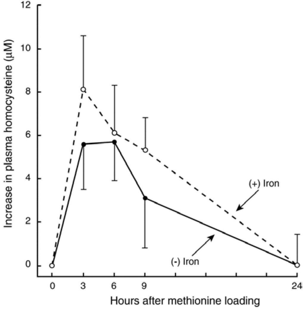 Nutrients 07 01108 g002 1024