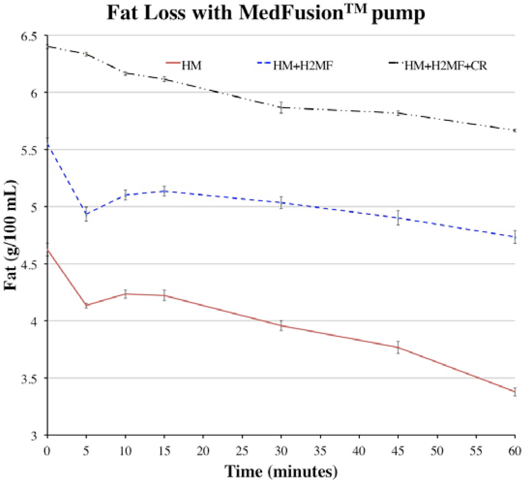 Nutrients 07 01174 g002 1024