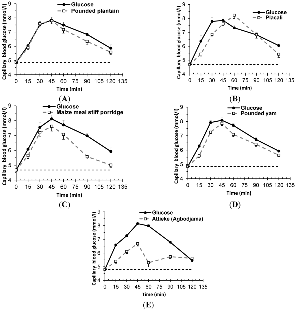 Nutrients 07 01267 g001 1024