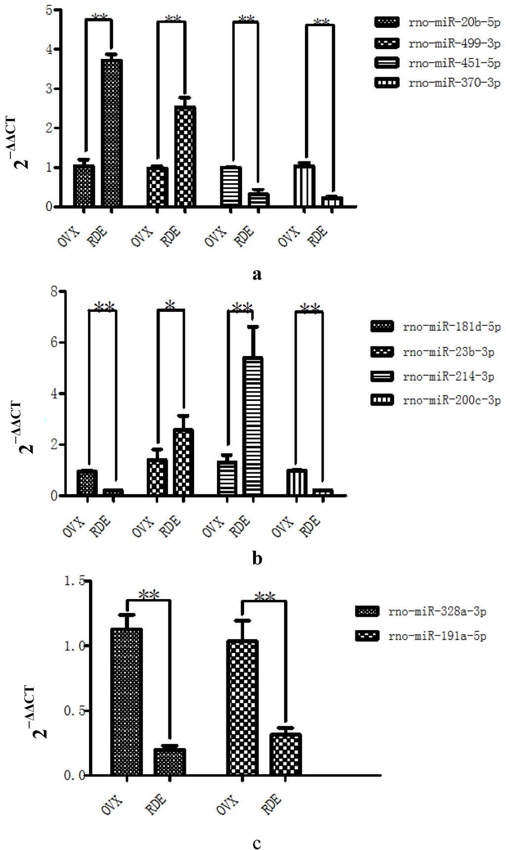 Nutrients 07 01333 g003a 1024