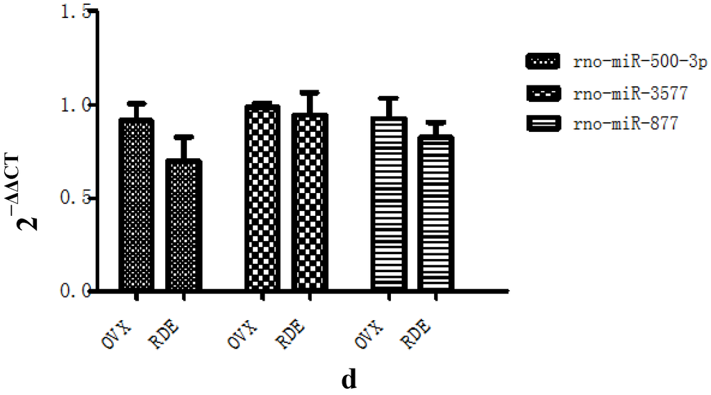 Nutrients 07 01333 g003b 1024