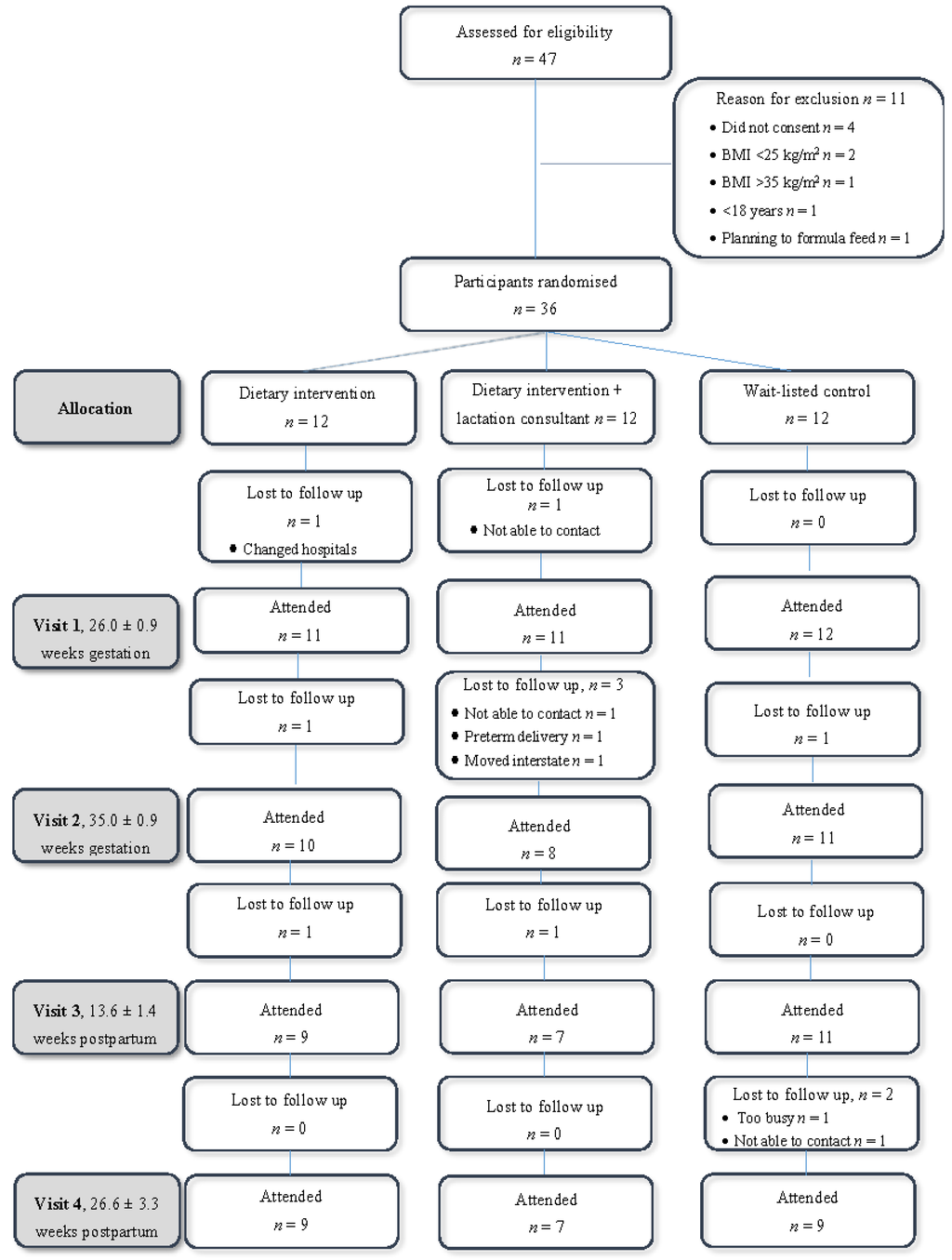 Nutrients 07 01464 g001 1024