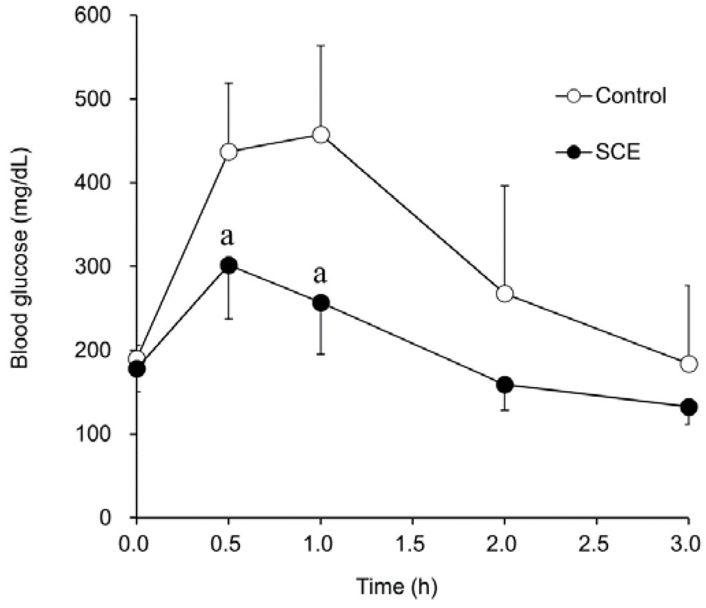 Nutrients 07 01480 g002 1024