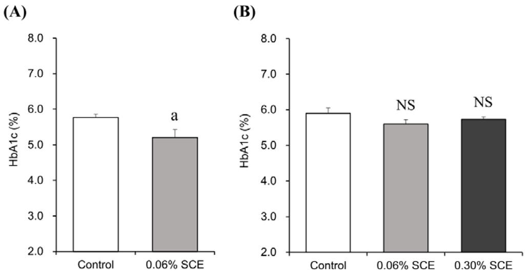 Nutrients 07 01480 g003 1024