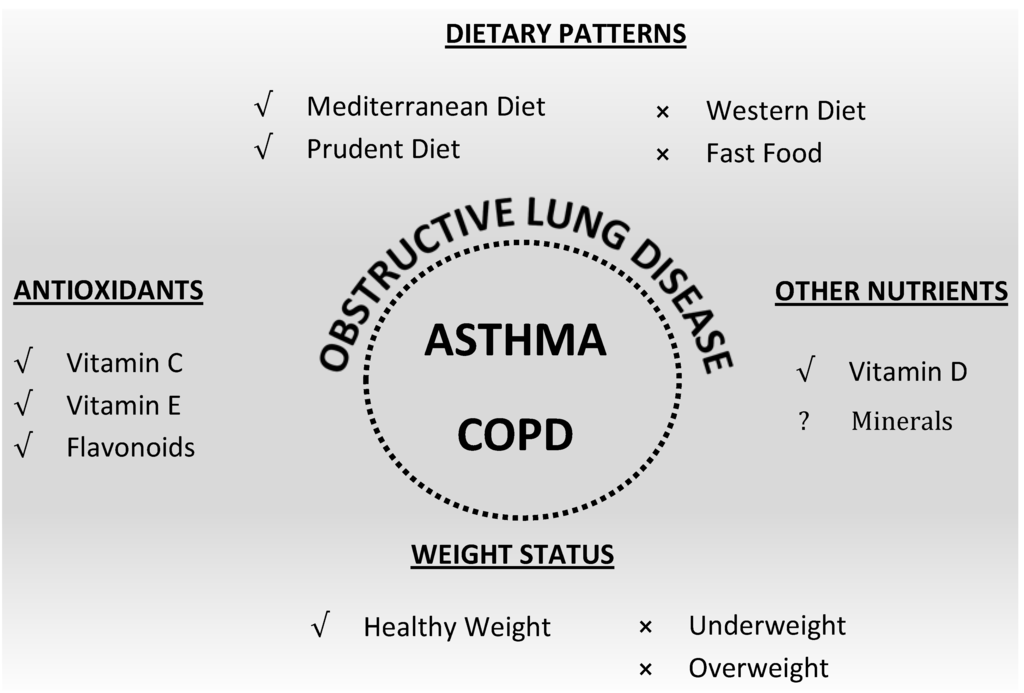 Nutrients 07 01618 g001 1024