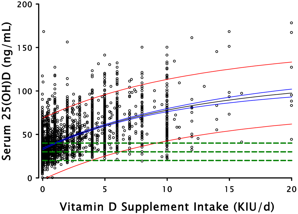 Nutrients 07 01688 g001 1024