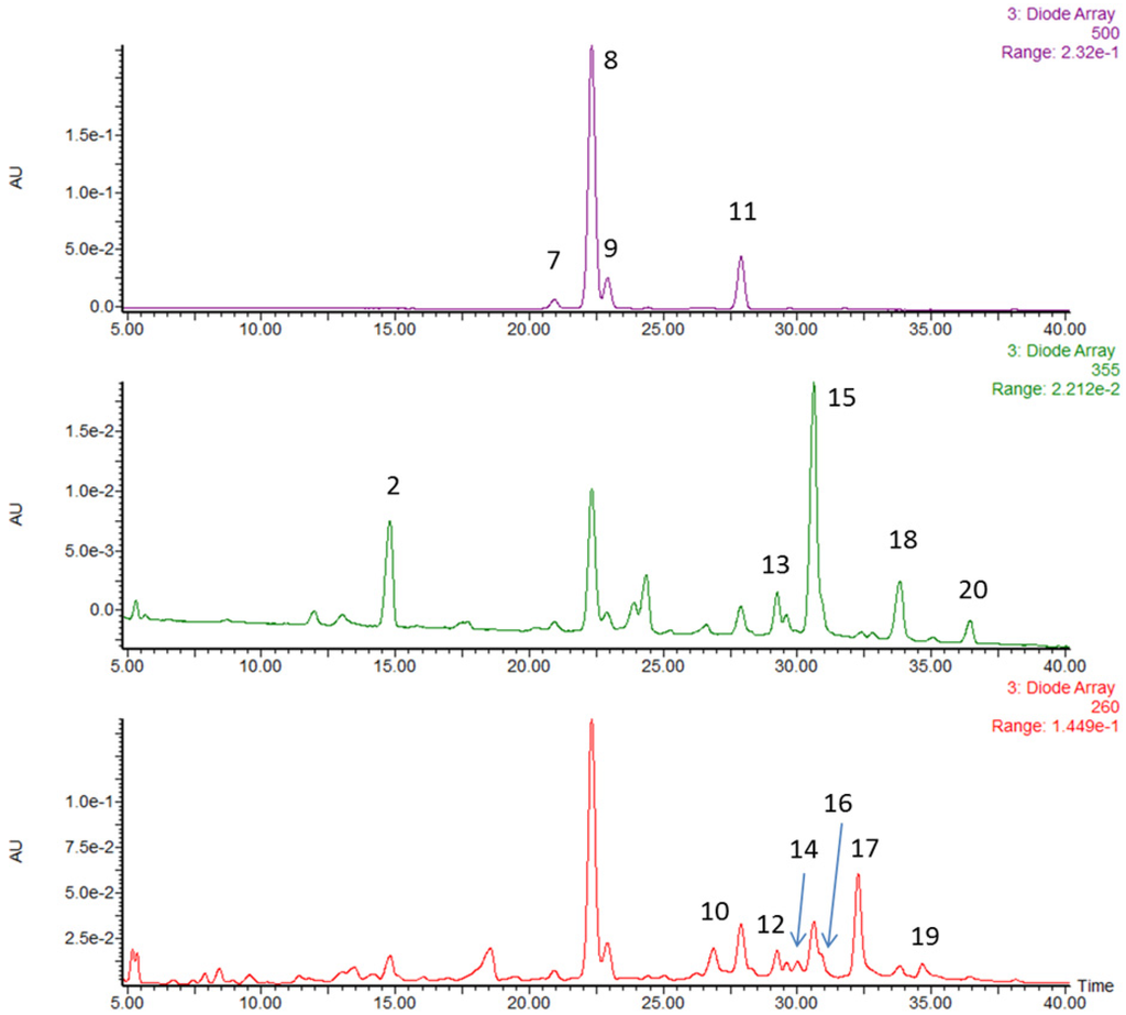 Nutrients 07 01696 g001 1024