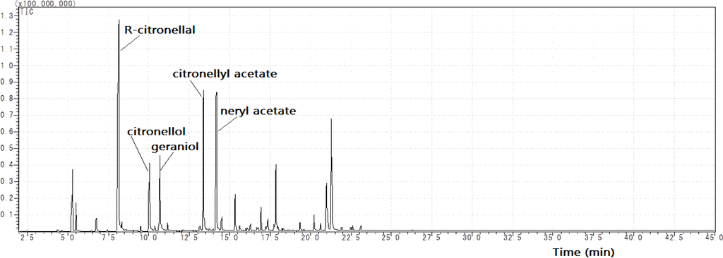 Nutrients 07 01859 g002 1024