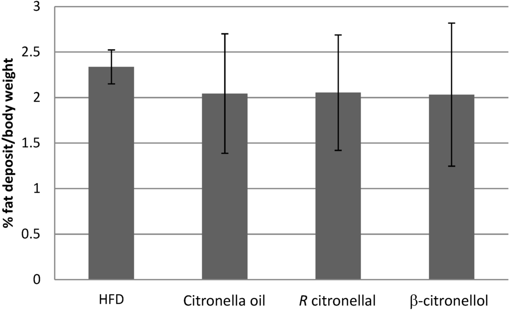 Nutrients 07 01859 g003 1024