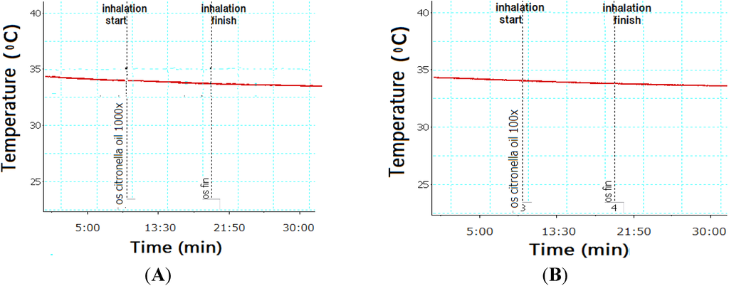 Nutrients 07 01859 g004 1024