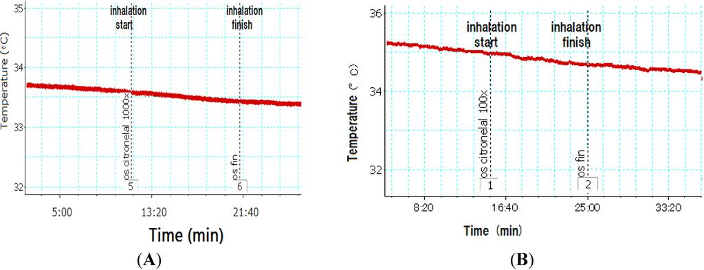 Nutrients 07 01859 g005 1024