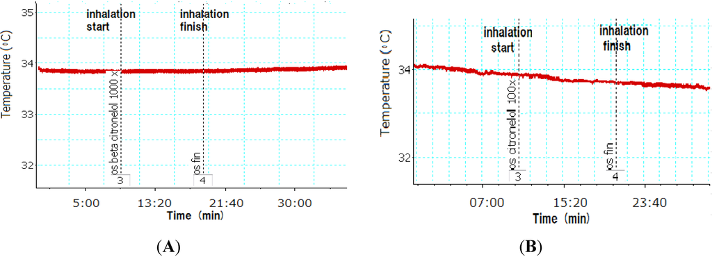 Nutrients 07 01859 g006 1024