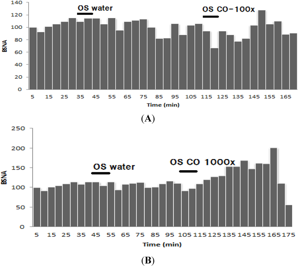 Nutrients 07 01859 g007 1024
