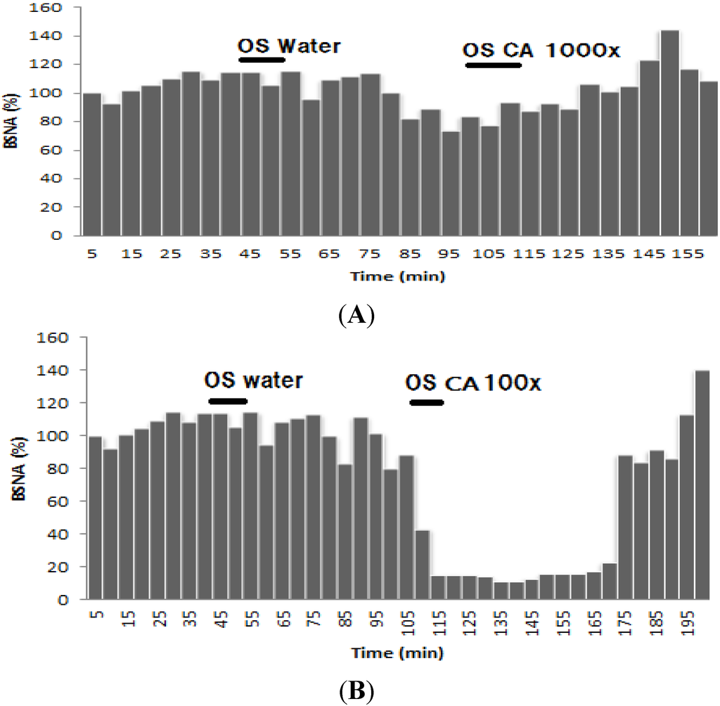 Nutrients 07 01859 g008 1024