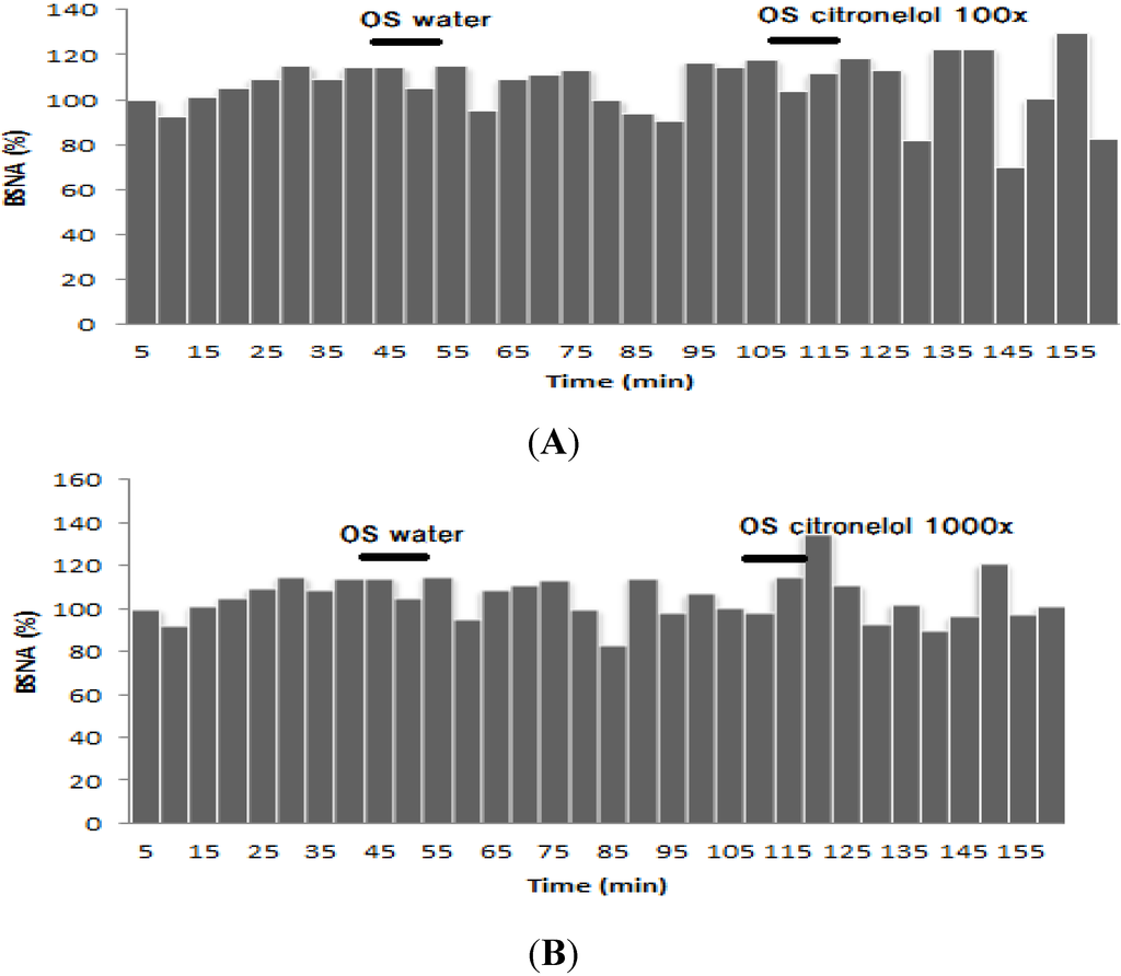 Nutrients 07 01859 g009 1024