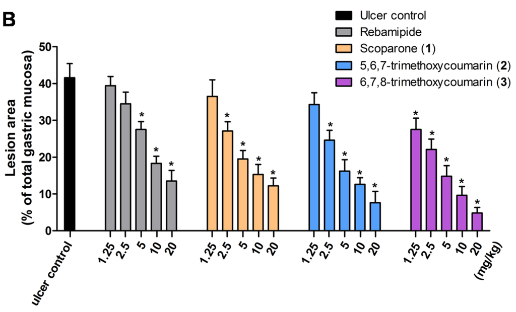 Nutrients 07 01945 g003b 1024