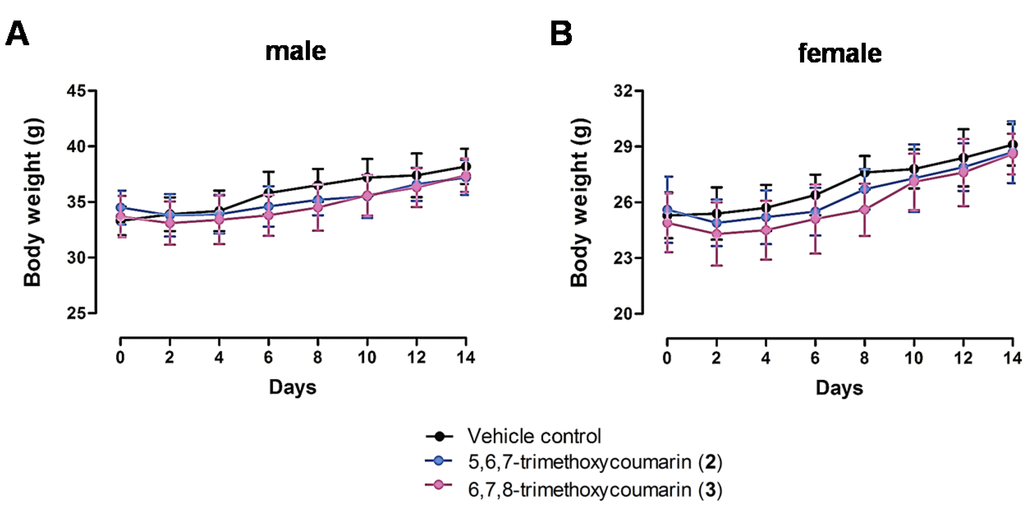 Nutrients 07 01945 g004 1024