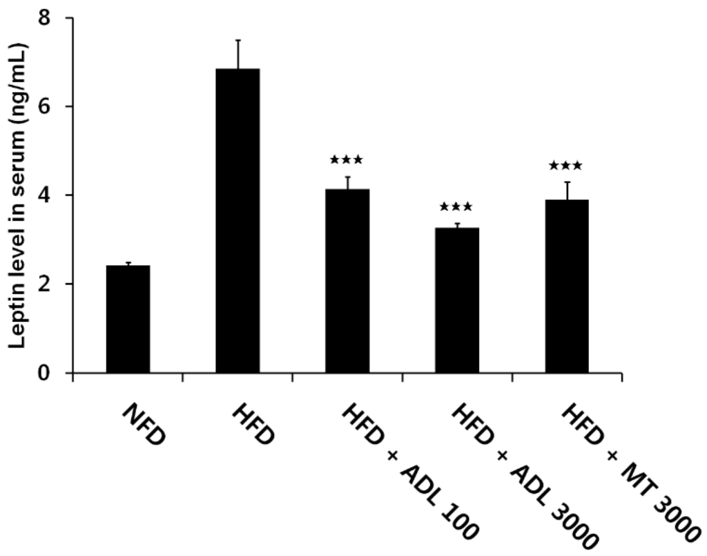 Nutrients 07 01978 g004 1024