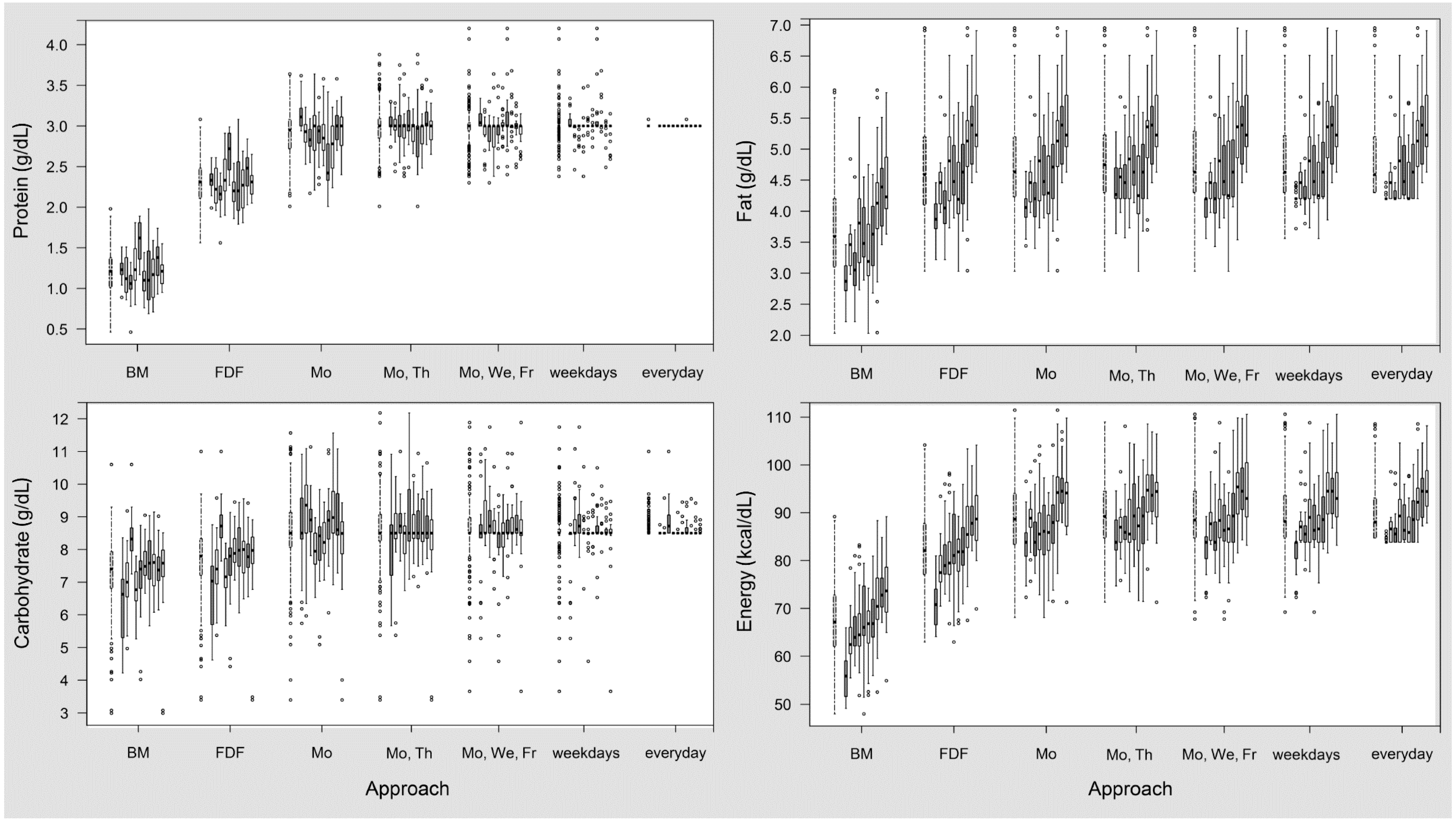 Nutrients 07 02297 g001