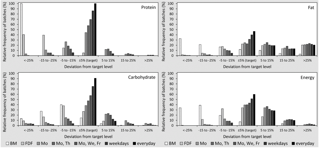 Nutrients 07 02297 g002 1024