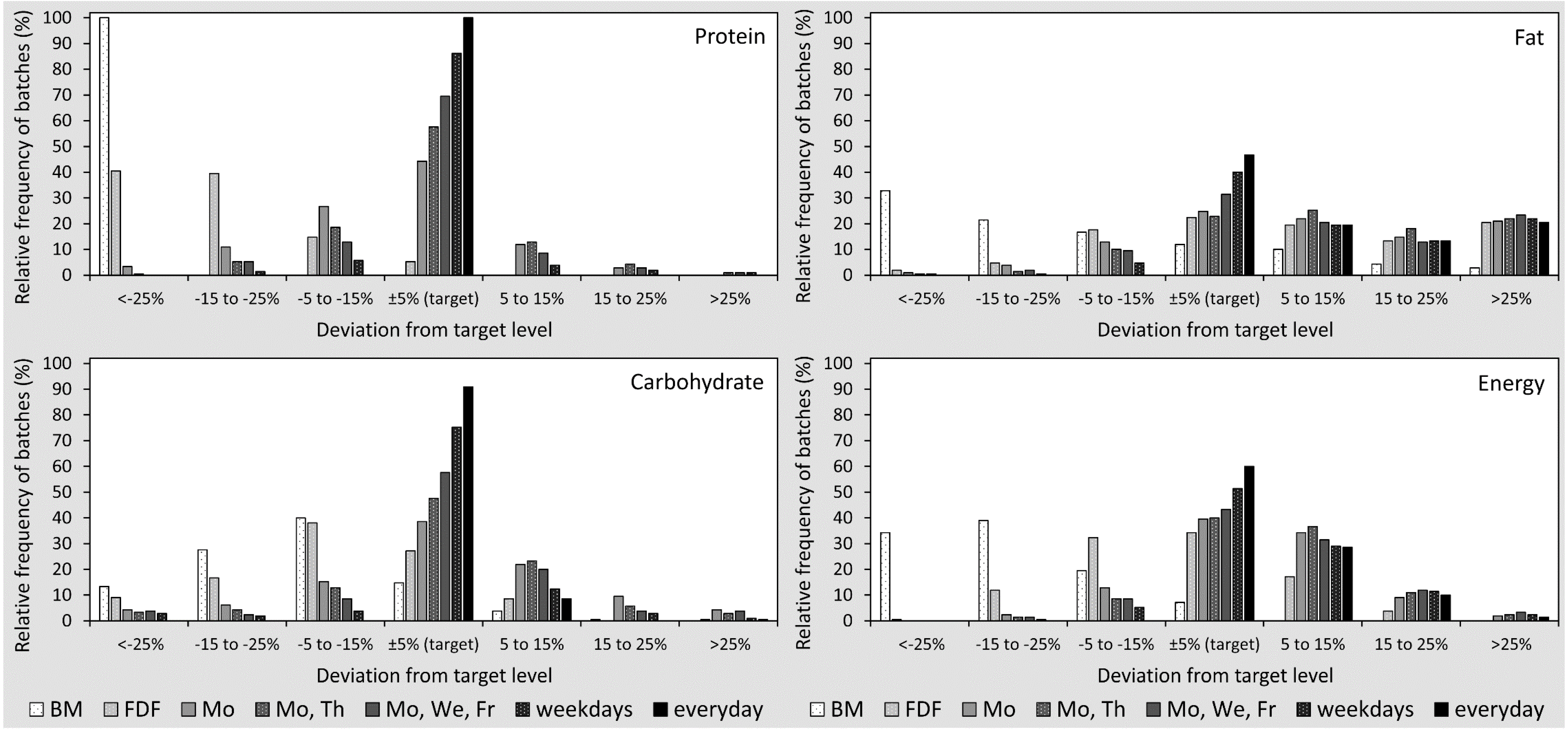 Nutrients 07 02297 g002