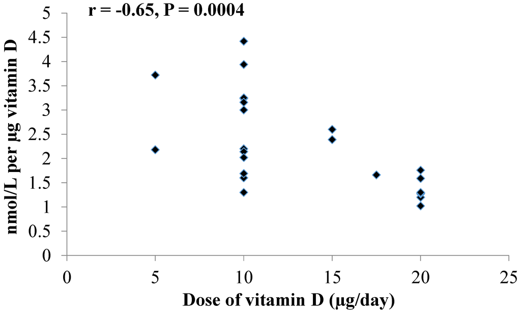 Nutrients 07 02311 g001 1024