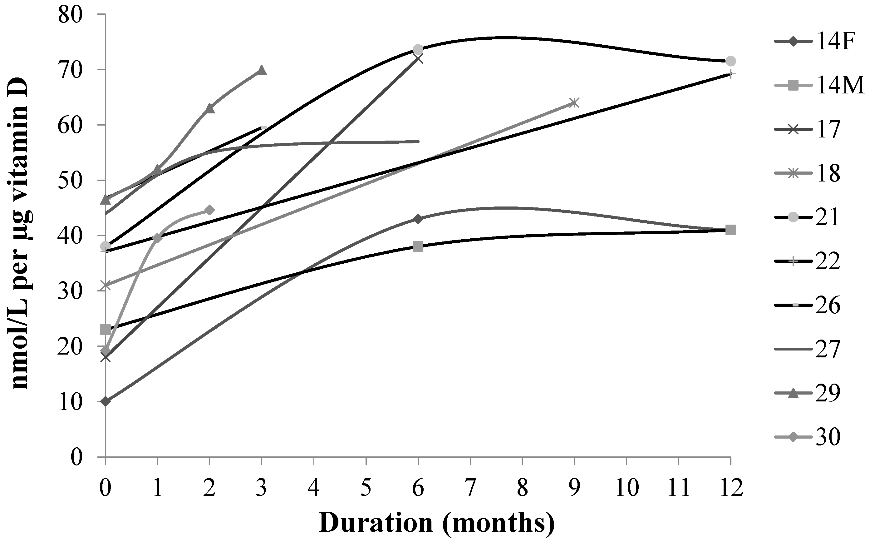 Nutrients 07 02311 g002