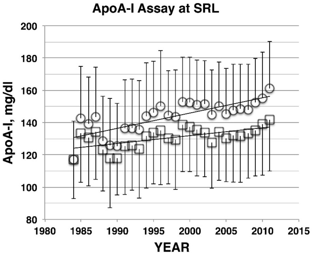 Nutrients 07 02359 g002 1024